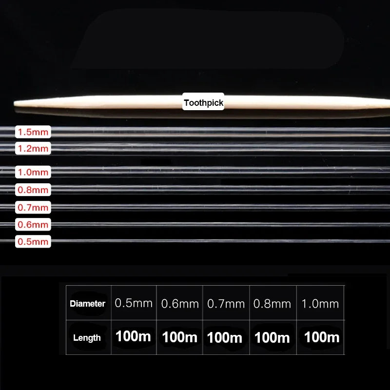 100m Strong Elastic Crystal Beading Thread Cord Jewelry Making Necklace Bracelet String Stretchable Thickness 0.5-1mm