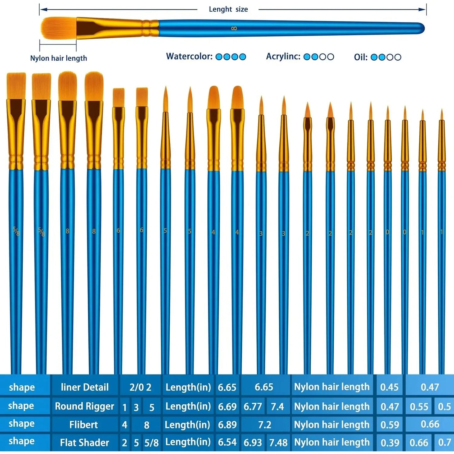20 oil watercolor acrylic paint brushes, blue