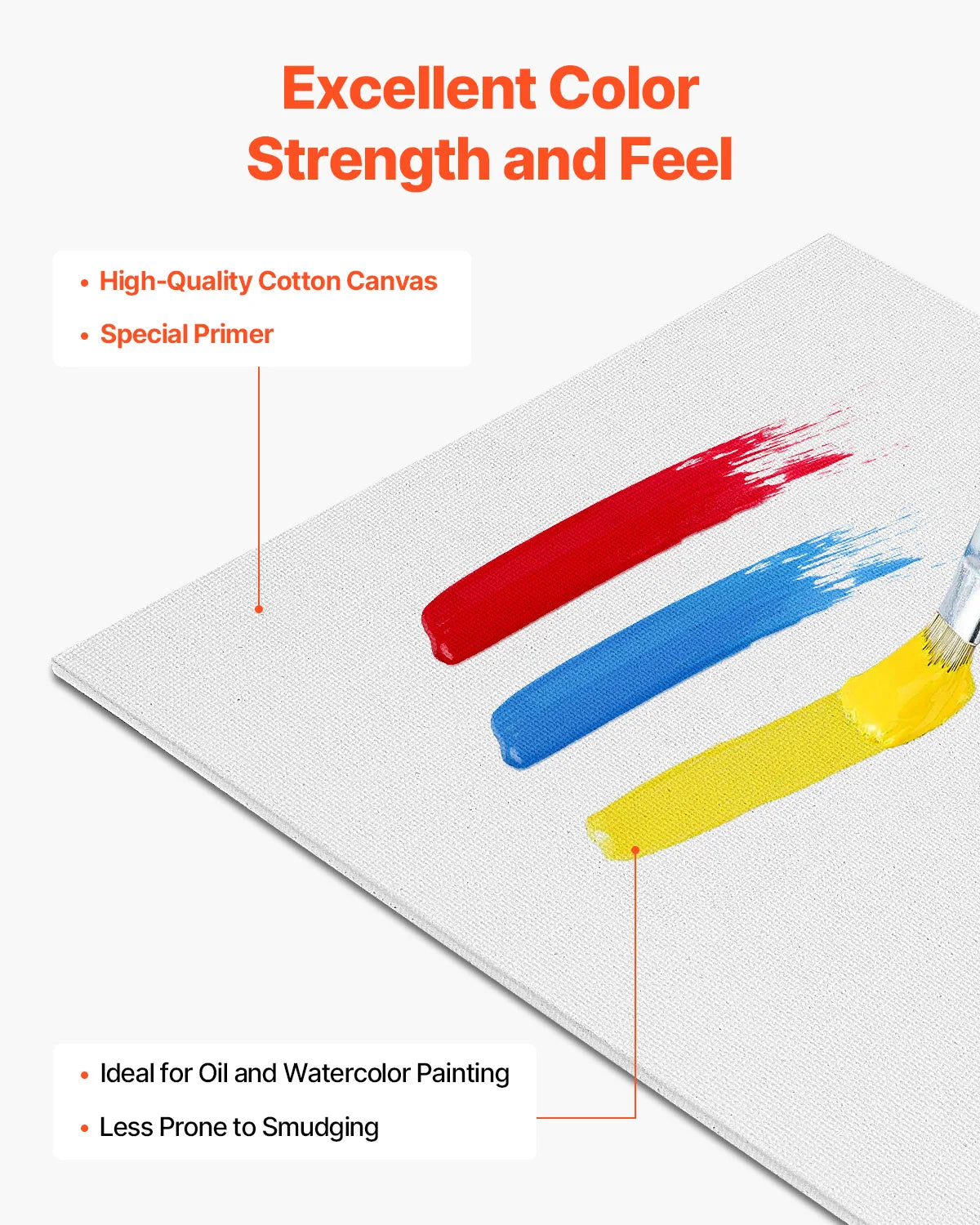 SucceBuy Canvas Boards Painting White Canvases Painting Canvas Panels
