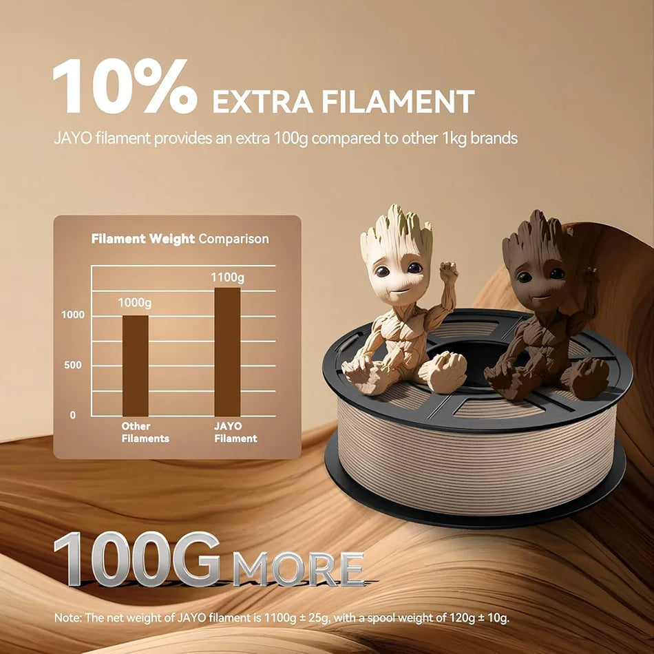 JAYO Wood PLA Filament 1.75mm 5Rolls 15% Real Wood Fiber 3D Filament For FDM 3D Printers