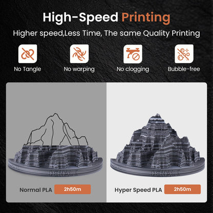 ERYONE PLA Hyper Speed Matte Rock Rainbow Color Premium Filament 3D Print,Multicolor Available,Max Speed 500mm/s,1KG/Spool